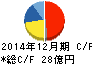 ミルボン キャッシュフロー計算書 2014年12月期 ミルボン キャッシュフロー計算書 2014年12月期