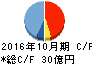 オリバー キャッシュフロー計算書 2016年10月期 オリバー キャッシュフロー計算書 2016年10月期