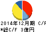 妙徳 キャッシュフロー計算書 2014年12月期 妙徳 キャッシュフロー計算書 2014年12月期