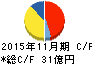 大阪有機化学工業 キャッシュフロー計算書 2015年11月期 大阪有機化学工業 キャッシュフロー計算書 2015年11月期