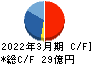 ヤマウラ キャッシュフロー計算書 2022年3月期