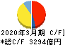 東京瓦斯 キャッシュフロー計算書 2020年3月期