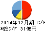 フューチャー キャッシュフロー計算書 2014年12月期 フューチャー キャッシュフロー計算書 2014年12月期