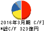 島津製作所 キャッシュフロー計算書 2016年3月期 島津製作所 キャッシュフロー計算書 2016年3月期