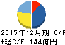 千趣会 キャッシュフロー計算書 2015年12月期 千趣会 キャッシュフロー計算書 2015年12月期