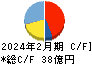 中本パックス キャッシュフロー計算書 2024年2月期