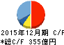 ライオン キャッシュフロー計算書 2015年12月期 ライオン キャッシュフロー計算書 2015年12月期