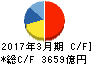 三菱電機 キャッシュフロー計算書 2017年3月期 三菱電機 キャッシュフロー計算書 2017年3月期