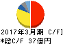 オーハシテクニカ キャッシュフロー計算書 2017年3月期 オーハシテクニカ キャッシュフロー計算書 2017年3月期