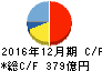 アシックス キャッシュフロー計算書 2016年12月期 アシックス キャッシュフロー計算書 2016年12月期