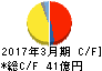 サンコール キャッシュフロー計算書 2017年3月期 サンコール キャッシュフロー計算書 2017年3月期