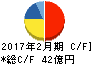 あさひ キャッシュフロー計算書 2017年2月期 あさひ キャッシュフロー計算書 2017年2月期