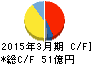 T&K TOKA キャッシュフロー計算書 2015年3月期 T&K TOKA キャッシュフロー計算書 2015年3月期