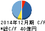 U-NEXT キャッシュフロー計算書 2014年12月期 U-NEXT キャッシュフロー計算書 2014年12月期
