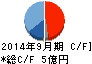 ニックス キャッシュフロー計算書 2014年9月期 ニックス キャッシュフロー計算書 2014年9月期