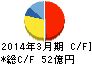 大同工業 キャッシュフロー計算書 2014年3月期 大同工業 キャッシュフロー計算書 2014年3月期