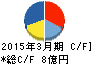 岡本硝子 キャッシュフロー計算書 2015年3月期 岡本硝子 キャッシュフロー計算書 2015年3月期
