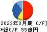 藤商事 キャッシュフロー計算書 2023年3月期