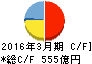 千代田化工建設 キャッシュフロー計算書 2016年3月期 千代田化工建設 キャッシュフロー計算書 2016年3月期