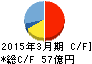あすか製薬 キャッシュフロー計算書 2015年3月期 あすか製薬 キャッシュフロー計算書 2015年3月期