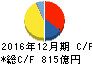 資生堂 キャッシュフロー計算書 2016年12月期 資生堂 キャッシュフロー計算書 2016年12月期