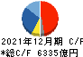 日本たばこ産業 キャッシュフロー計算書 2021年12月期
