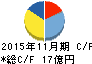 ジャステック キャッシュフロー計算書 2015年11月期 ジャステック キャッシュフロー計算書 2015年11月期