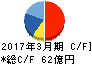 旭ダイヤモンド工業 キャッシュフロー計算書 2017年3月期 旭ダイヤモンド工業 キャッシュフロー計算書 2017年3月期
