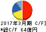 オイレス工業 キャッシュフロー計算書 2017年3月期 オイレス工業 キャッシュフロー計算書 2017年3月期