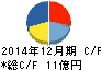 OATアグリオ キャッシュフロー計算書 2014年12月期 OATアグリオ キャッシュフロー計算書 2014年12月期