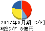 オーケー食品工業 キャッシュフロー計算書 2017年3月期 オーケー食品工業 キャッシュフロー計算書 2017年3月期