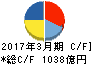 日本精工 キャッシュフロー計算書 2017年3月期 日本精工 キャッシュフロー計算書 2017年3月期