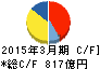 田辺三菱製薬 キャッシュフロー計算書 2015年3月期 田辺三菱製薬 キャッシュフロー計算書 2015年3月期