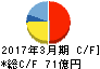 四国化成工業 キャッシュフロー計算書 2017年3月期 四国化成工業 キャッシュフロー計算書 2017年3月期