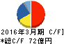 マンダム キャッシュフロー計算書 2016年3月期 マンダム キャッシュフロー計算書 2016年3月期