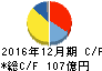 キヤノン電子 キャッシュフロー計算書 2016年12月期 キヤノン電子 キャッシュフロー計算書 2016年12月期
