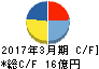 ハードオフコーポレーション キャッシュフロー計算書 2017年3月期 ハードオフコーポレーション キャッシュフロー計算書 2017年3月期