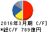ローム キャッシュフロー計算書 2016年3月期 ローム キャッシュフロー計算書 2016年3月期