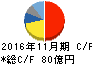 象印マホービン キャッシュフロー計算書 2016年11月期 象印マホービン キャッシュフロー計算書 2016年11月期