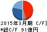 ソディック キャッシュフロー計算書 2015年3月期 ソディック キャッシュフロー計算書 2015年3月期