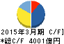 九州電力 キャッシュフロー計算書 2015年3月期 九州電力 キャッシュフロー計算書 2015年3月期