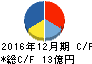 東海汽船 キャッシュフロー計算書 2016年12月期 東海汽船 キャッシュフロー計算書 2016年12月期