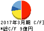 兼松エンジニアリング キャッシュフロー計算書 2017年3月期 兼松エンジニアリング キャッシュフロー計算書 2017年3月期