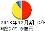エイアンドティー キャッシュフロー計算書 2016年12月期 エイアンドティー キャッシュフロー計算書 2016年12月期