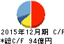 三菱鉛筆 キャッシュフロー計算書 2015年12月期 三菱鉛筆 キャッシュフロー計算書 2015年12月期