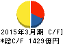 東武鉄道 キャッシュフロー計算書 2015年3月期 東武鉄道 キャッシュフロー計算書 2015年3月期
