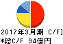 トーカイ キャッシュフロー計算書 2017年3月期 トーカイ キャッシュフロー計算書 2017年3月期