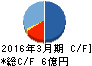 キムラタン キャッシュフロー計算書 2016年3月期 キムラタン キャッシュフロー計算書 2016年3月期