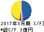 パートナーエージェント キャッシュフロー計算書 2017年3月期 パートナーエージェント キャッシュフロー計算書 2017年3月期