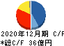 日本精蝋 キャッシュフロー計算書 2020年12月期